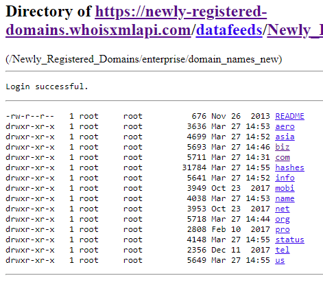 Once inside the directory, you will see that the domain names appear according to TLD—.aero, .asia, .biz, .com, and so on.