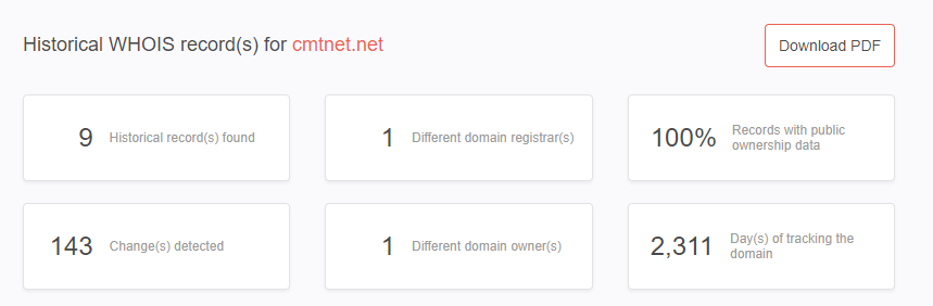 Acquire More Evidence from WHOIS and WHOIS History Records