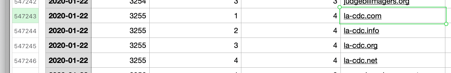 Copycat domains registered in bulk