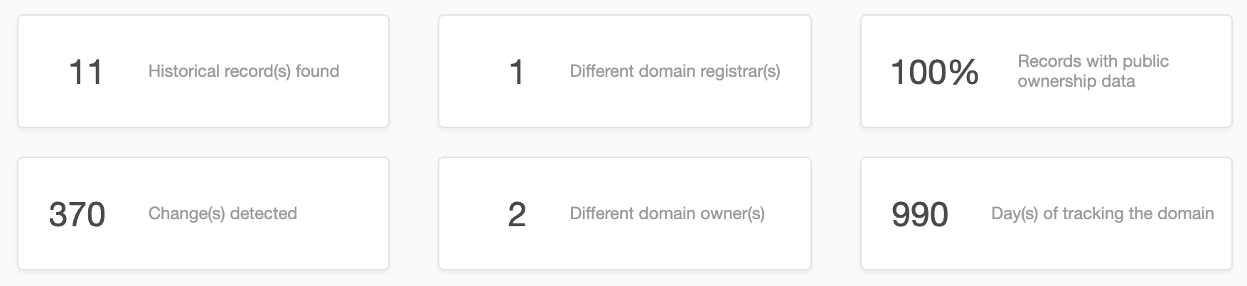 WHOIS Search Results