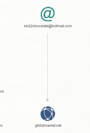 Profiling a Portfolio of Cybercriminal Email Addresses By Using WhoisXML API's Historical WHOIS Search and Maltego - An Analysis