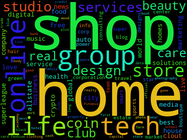 Word cloud