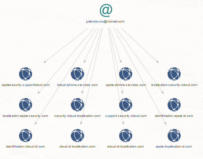 Profiling Russia's U.S Election Interference 2016 - An OSINT Analysis