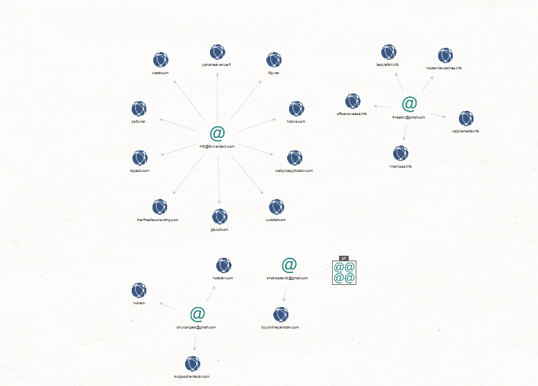 Profiling the Internet Connected Infrastructure of the Individuals on the U.S Sanctions List – An OSINT Analysis