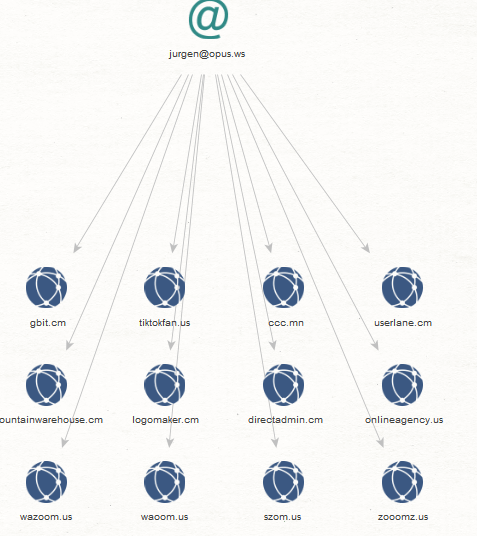 Profiling the Liberty Front Press Network Online - An OSINT Analysis