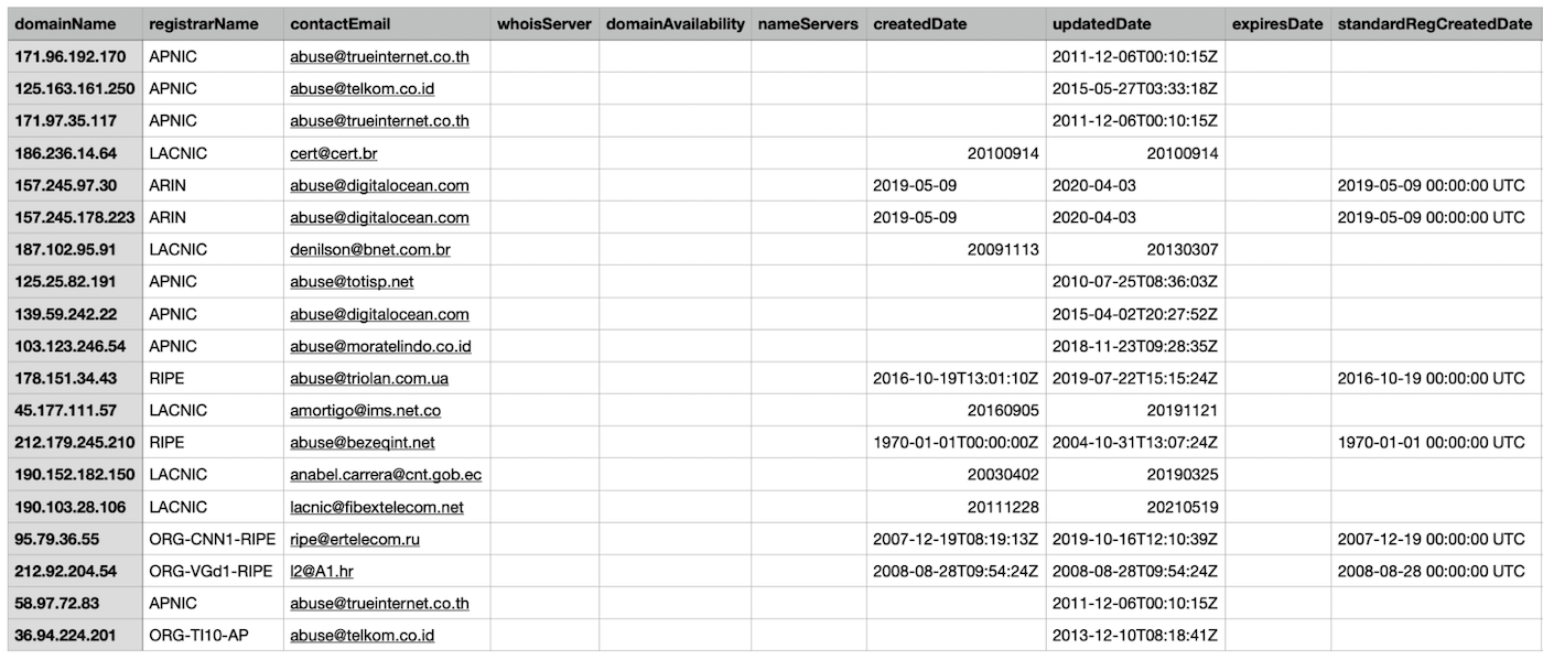 ip-whois-lookup.com 