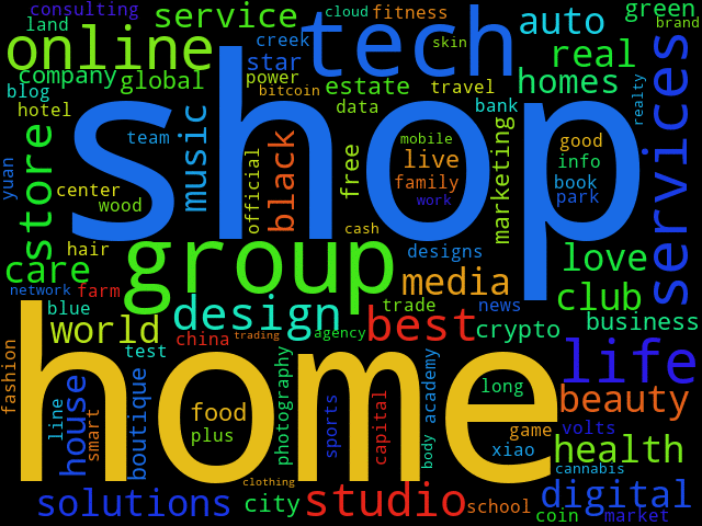 Word cloud GIF