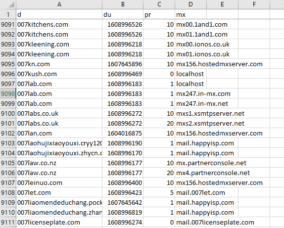DNS MX Database