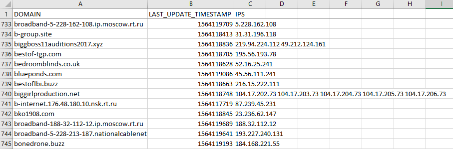 DNS A Database
