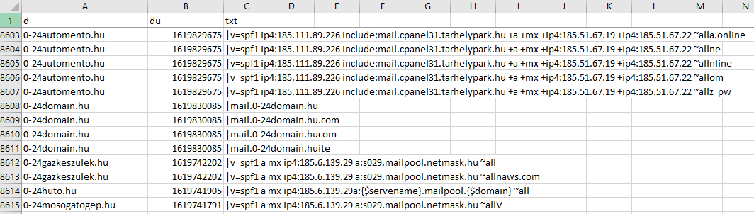 DNS TXT Database