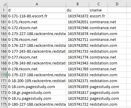 DNS CNAME Database