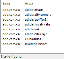 Brand Protection