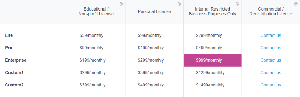 Newly Registered Domain packages