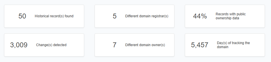 Zusammenfassung der Änderungen an den WHOIS-Einträgen für xclyd[.]com über einen Zeitraum von mehr als 14 Jahren.