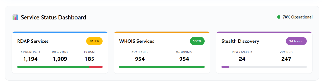 Service status dashboard