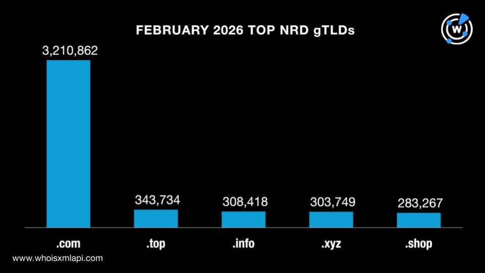 February 2026 top NRD gTLDs