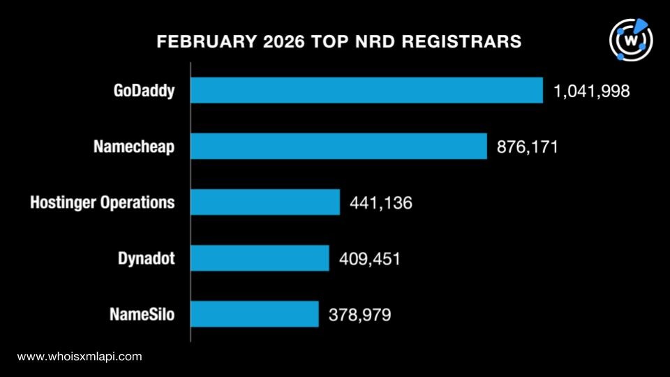 February 2026 top NRD registrars